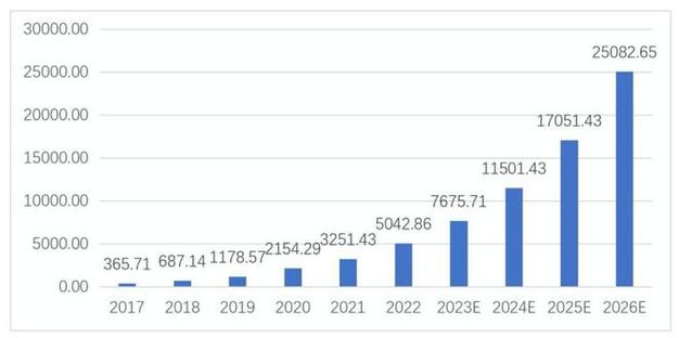 山姆中国年销：凭借哪些独特优势引领消费新趋势？