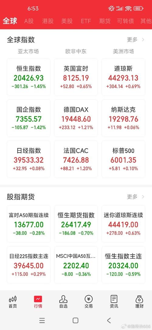 美股三大指数全线飘红，投资者信心回升