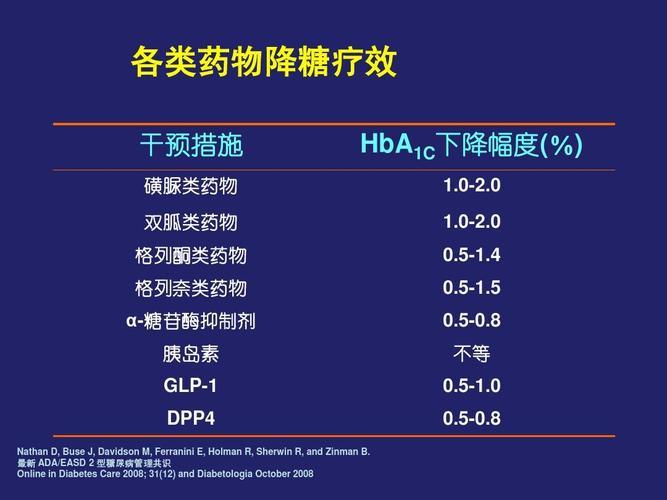 口服GLP-物首度问世：创新给药机制引领糖尿病治疗新纪元
